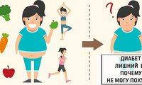Диабет и лишний  вес: почему я не могу похудеть?